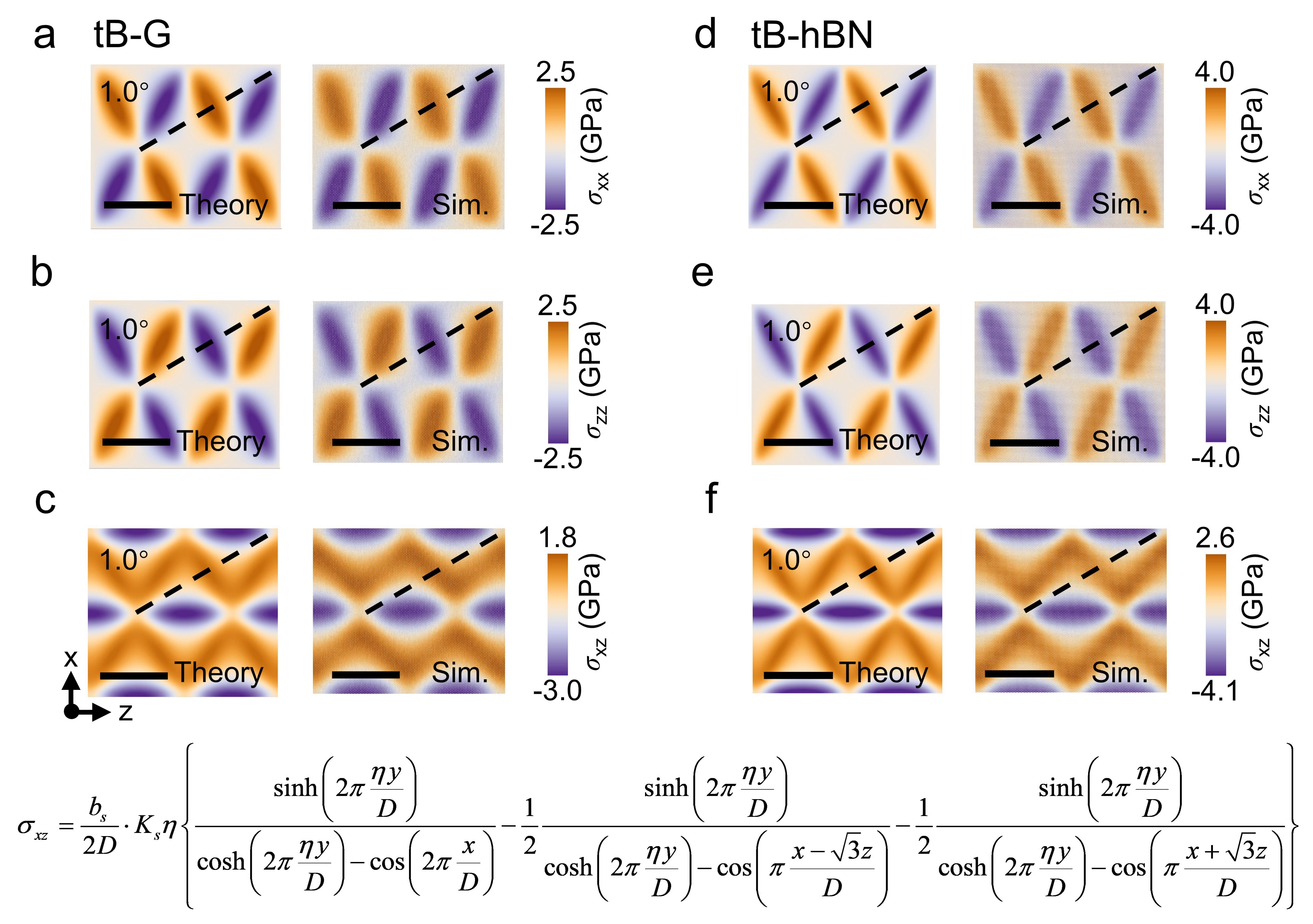 20260303-科研成果杏吧视频
NatlSciRev-李晓雁-图4扭转双层体系的应力场.jpg